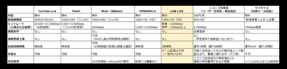 収益化 ニコ生