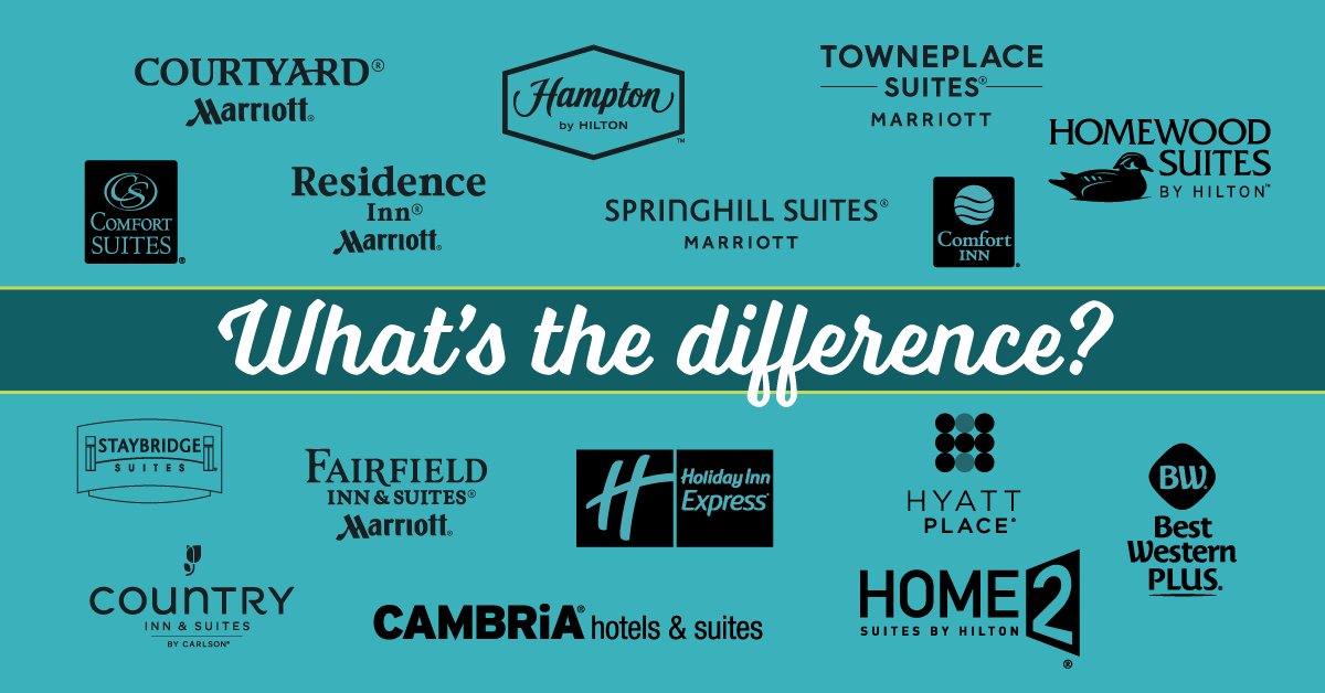 TMIHospitality's tweet photo. Confused about which #hotels offer which amenities?  Then you'll want to check out our latest #blog! https://t.co/pubz4JkpKF #choosingahotel https://t.co/UgVCoR6VlH