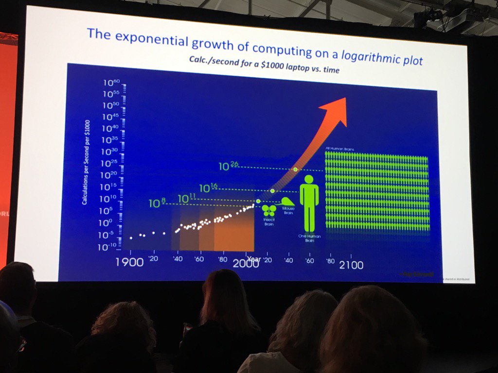 david_green_uk's tweet photo. Innovation isn't dead. It's growing exponentially - the brilliant @wadhwa takes the stage at #HRTechWorld https://t.co/9vFQZKpJ2l