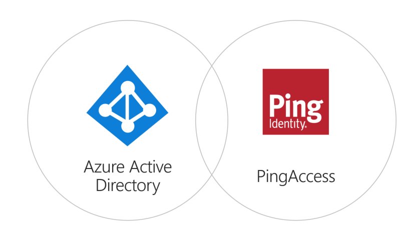 Alex_A_Simons's tweet photo. Today's news: PingAccess for #AzureAD is Generally Available! Easily manage apps that use header based auth w/ AAD https://t.co/xvweSJz5Ce https://t.co/eV6yUl9XK5