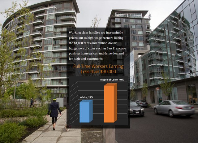multco's tweet photo. Be sure to explore our "Uprooted" story map for an interactive look at Portland's housing crisis: https://t.co/UnrgdxZ4YA https://t.co/wuueXH3ExA