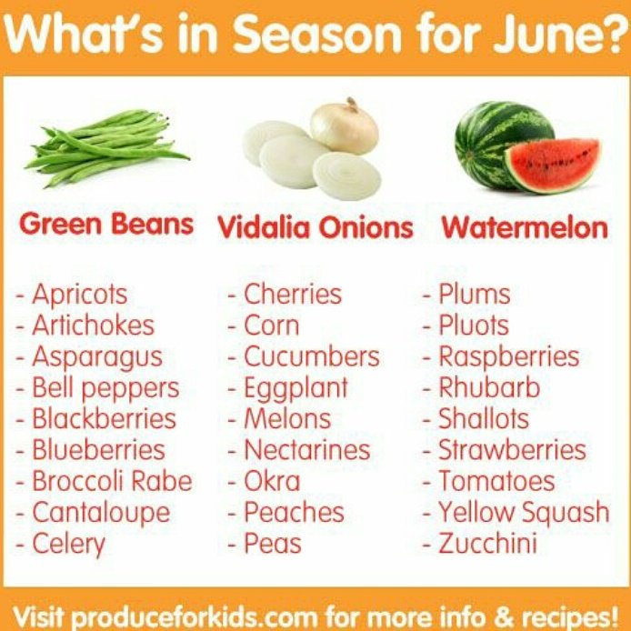 WavesFuel's tweet photo. In season fruit is cheaper, fresher, and tastes best! Look for these at your local market. F&V = injury and illness protection! #wavesfuel https://t.co/r4m8IC1opI