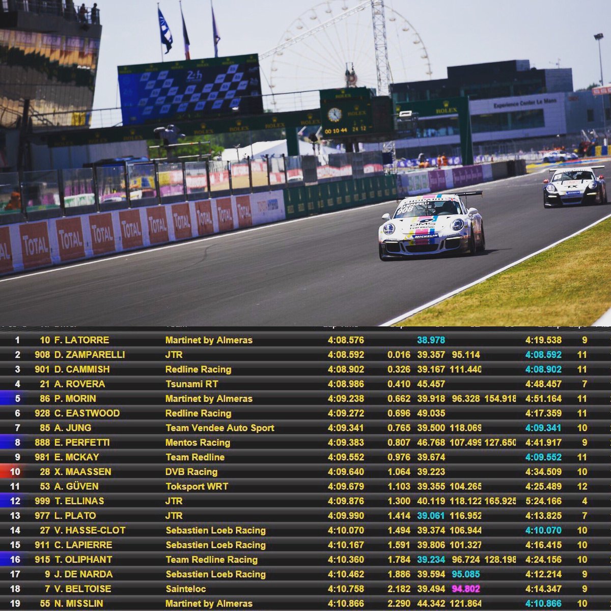 2nd in Qualifying out of 61 cars! Not a bad effort, missed it by 0.016!! Top Brit though with the race on Saturday -will be 💭of the 🏆 😉