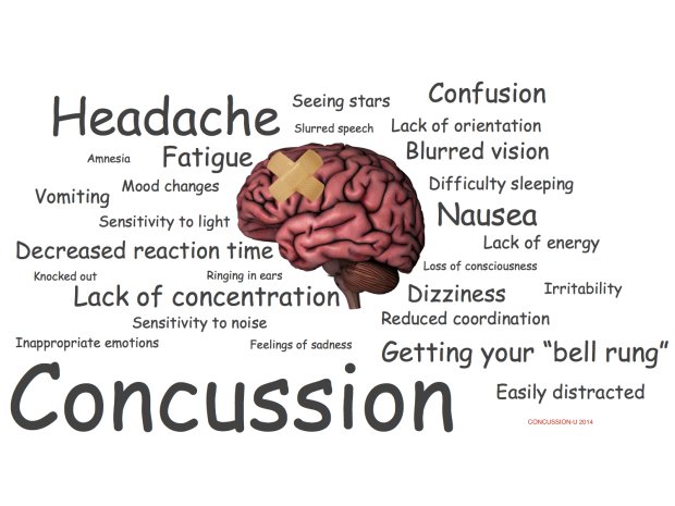 SheridanATC's tweet image. #ATfactoftheday A concussed athlete may be 😡, 😭, 🤢,😶! Watch for #behaviourchanges! #keepcalmandfindyourAT #nobrainnogain #cata #symptoms