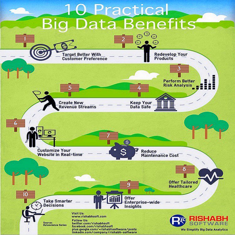 HalseEliza's tweet image. Ten Practical Big Data Benefits #DataScientist #HackerMindset #DataScience #BigData #Data #tech #makingmoney #blogs #GrowthHacking