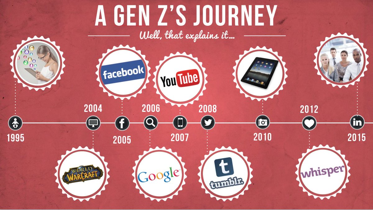 DamienPetitpro's tweet photo. Chaque génération a connu des nouveautés. La #GenerationZ grandit avec et cela lui permet d'être ultra-connectée ! https://t.co/bmUvAa3yrx