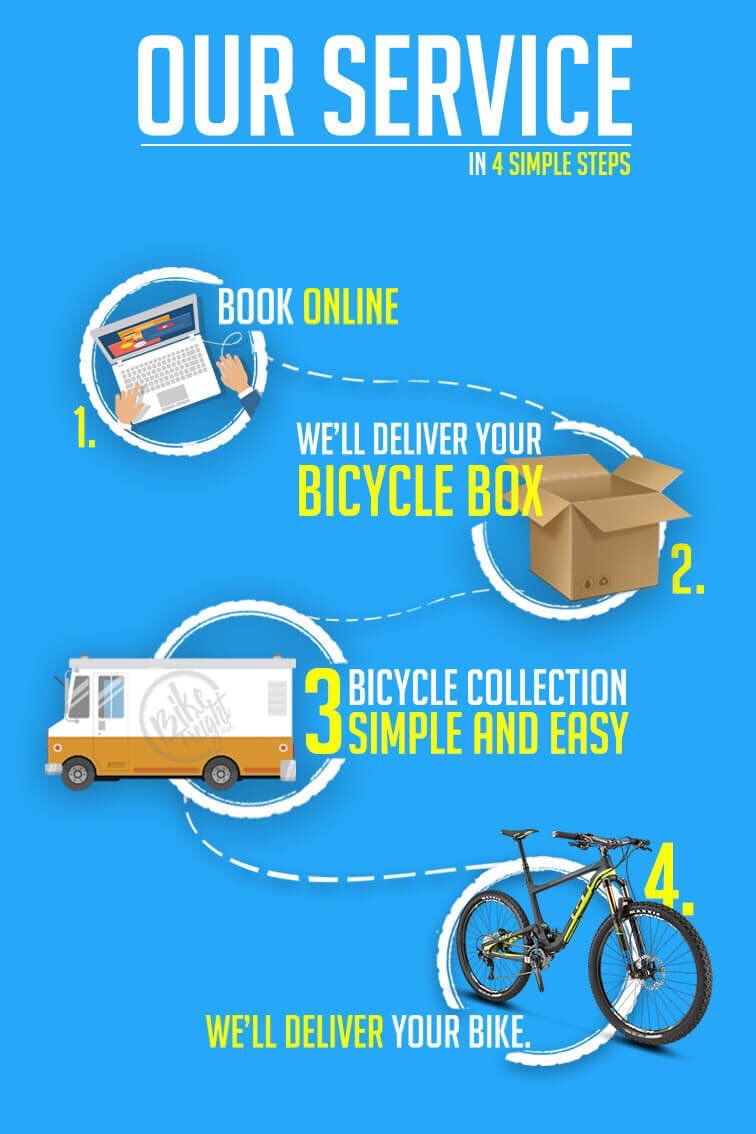 BIKE_FREIGHT's tweet photo. Selling, moving or taking your bike on holiday let us do it for you!#eveshamhour https://t.co/5iLKPXK73h