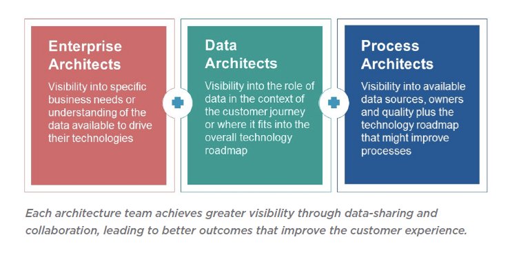 erwininctweets's tweet photo. Connected enterprise architecture, data arch. & business process arch. tools help manage Any Data, Anywhere #Any2 https://t.co/FhfzHCY7CS https://t.co/gf8viGK4W6