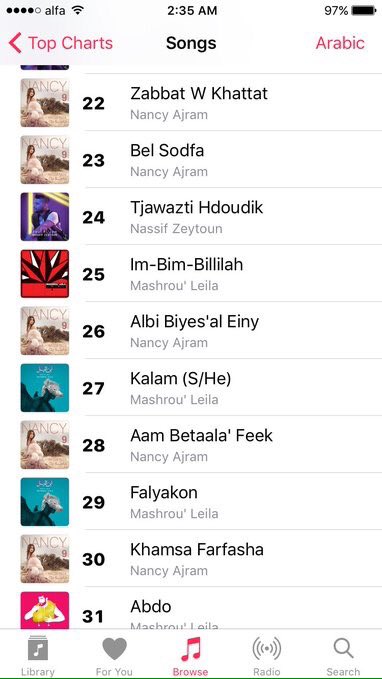Hazza3Khalaf's tweet photo. All of the 14 songs of #HassaBeek album are topping the iTunes. @NancyAjram ๐๐ค๐ผ.
-
#QueenOfSuccess. https://t.co/qp9Ym4RxNu