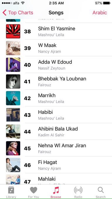 Hazza3Khalaf's tweet photo. All of the 14 songs of #HassaBeek album are topping the iTunes. @NancyAjram ๐๐ค๐ผ.
-
#QueenOfSuccess. https://t.co/qp9Ym4RxNu