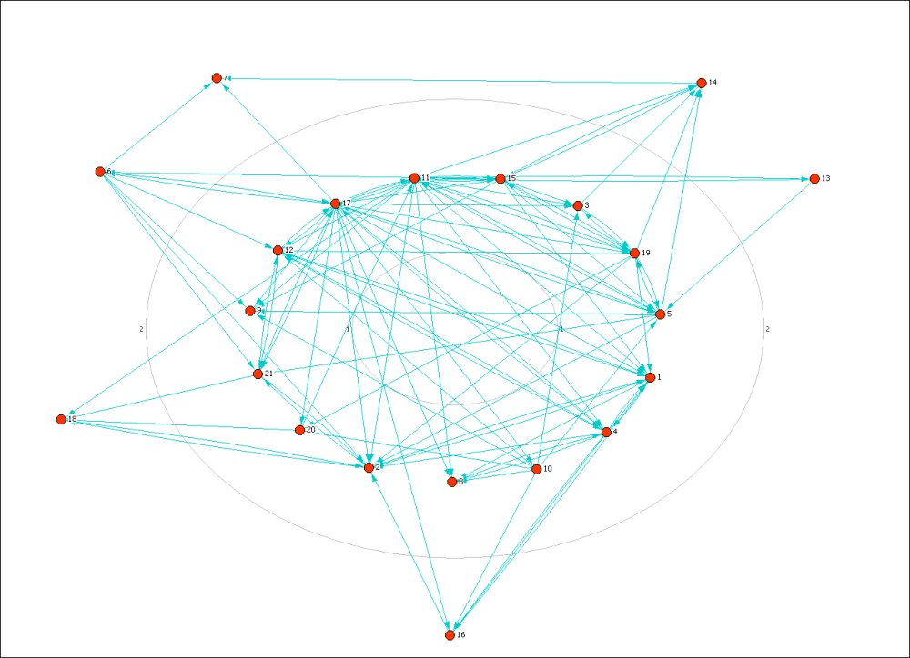 allentien's tweet image. #Individualbehavior influenced by #personalnetworks; #collectivebehavior is result of networks of #personalnetworks  #SharedFacts