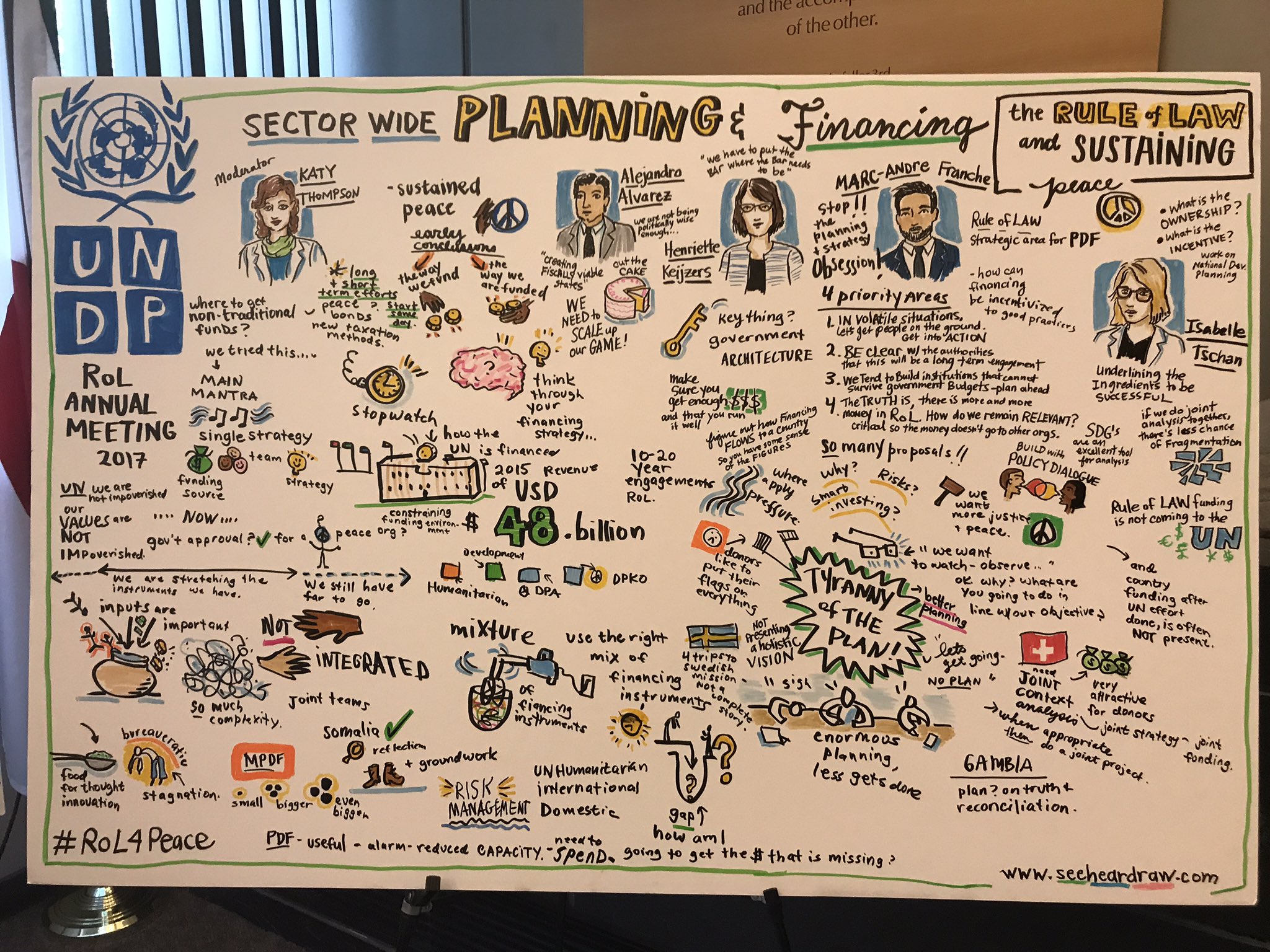 Marc Andre Franche On Twitter Working W Undp To Strengthen Images, Photos, Reviews