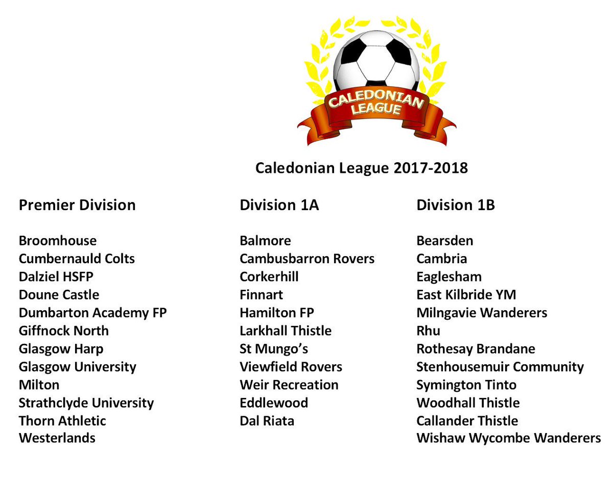CaledonianAFA's tweet photo. Caledonian League Annual General Meeting 2017
League Formation 2017-2018
https://t.co/U388XT3LM0
@ScotAmFA @Scottish_AFF @OnlySportLTD1 https://t.co/gCRV1QfQSX