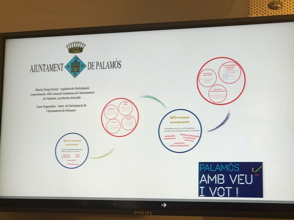 Processos Participatius a Palamós
