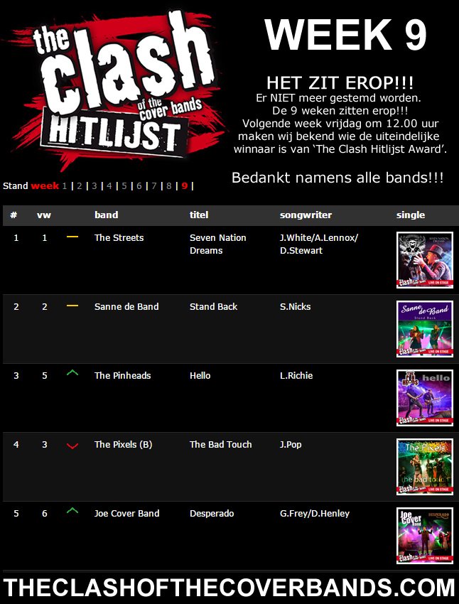 clashcoverbands's tweet photo. Het zit erop!! 9 weken The Clash Hitlijst. Volgende week vrijdag om 12.00 uur maken wijbekend wie de uiteindelijke winnaar is. https://t.co/5FQaXHidGK