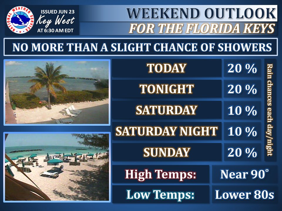 NWSKeyWest's tweet photo. A relatively dry air mass aloft will remain over the #FLKeys this weekend, resulting in no more than a slight chance of rain. #FLwx #KeyWest https://t.co/VyU1uNaOnq
