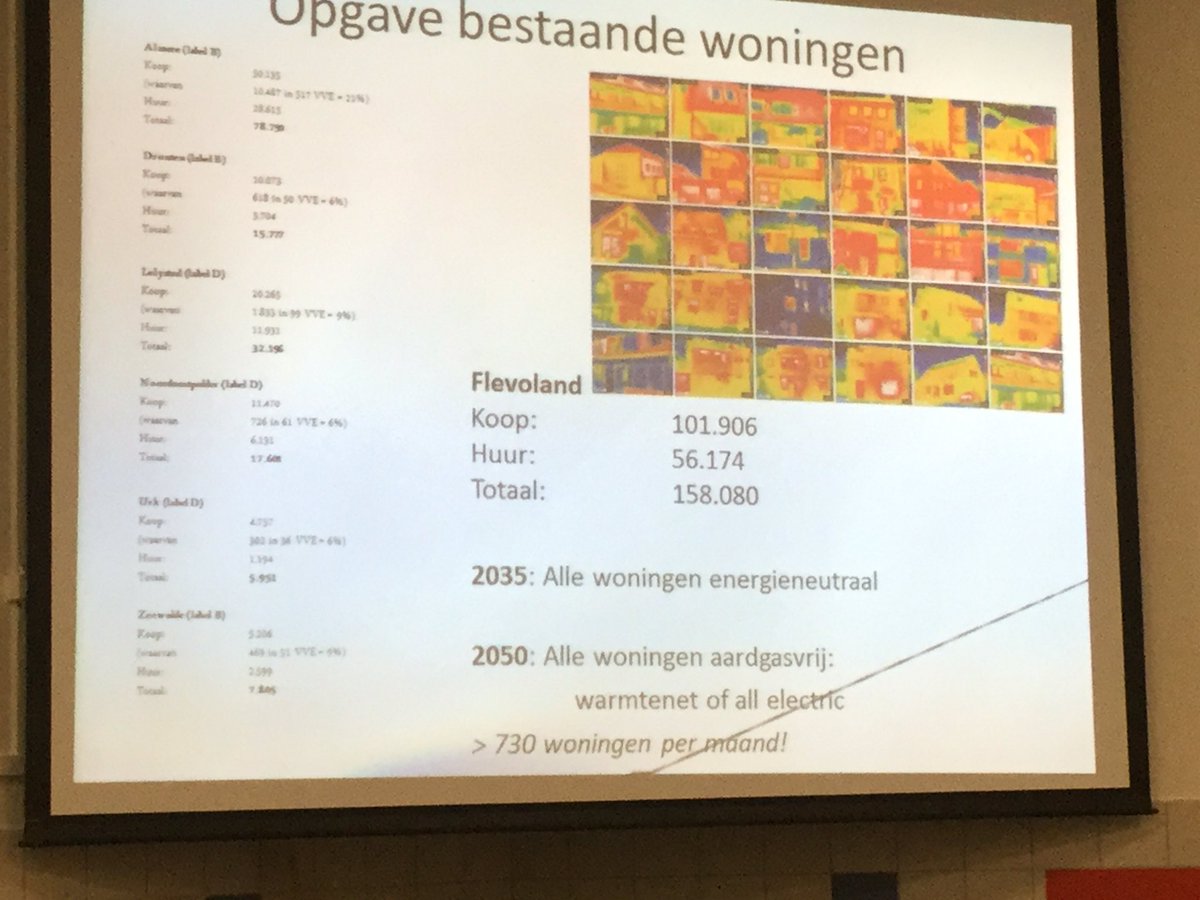 Provinciale Staten Flevoland tweet media