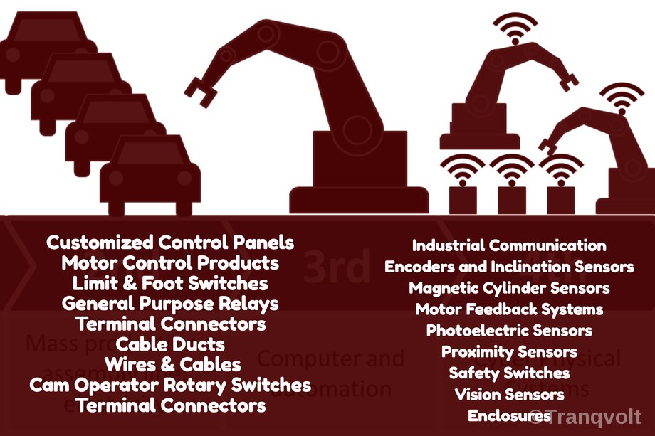 tranqvolt's tweet image. #tranqvoltroboticsandautomation #sensors #proximitysensors #safetysensors #aptandadvanced #producttrackind #barcode tranqvolt.com