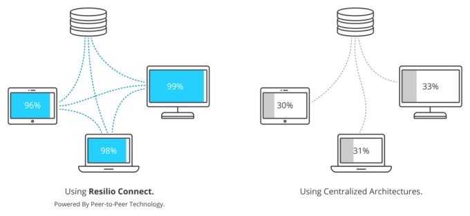 kled's tweet image. #BitTorrentSync #devient #Resilio pour #conquérir les #professionnels goo.gl/6NRCHU