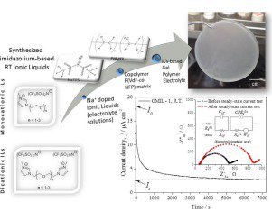 #ICTPaper Imidazolium-based Mono and Dicationic Ionic Liquid Sodium Polymer Gel Electrolytes sciencedirect.com/science/articl…