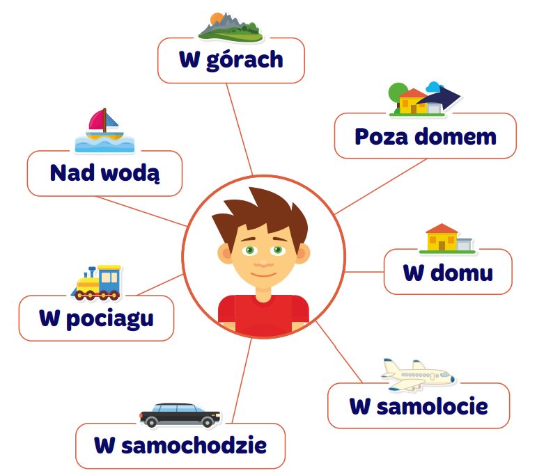 Rodzice 👨‍👩‍👦‍👦 <a href="/Dromnibus/">DrOmnibus.com</a> przygotował dla Was wakacyjny plan treningowy do edukacji i terapii 👉 bit.ly/2sOXW4b