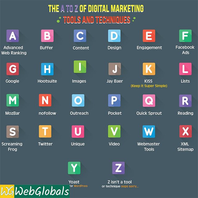 teamwebglobals's tweet image. A to Z marketing
Visit here- webglobals.com.au
#US #webglobal
