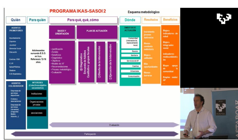 FantovaFernando's tweet image. En #SaludComunitariaUPV presenta @iturriozi programa #Multicomponente #Comunitario #Participativo basado en #Evidencia pro actividad física