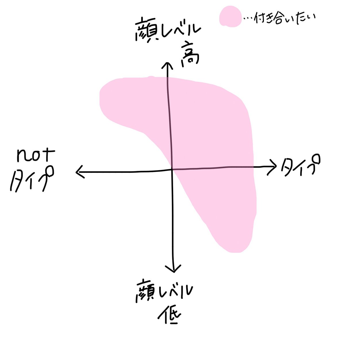 manaqpq's tweet photo. だいたいはこういうことだと思ってる https://t.co/fQe4hLqkf6