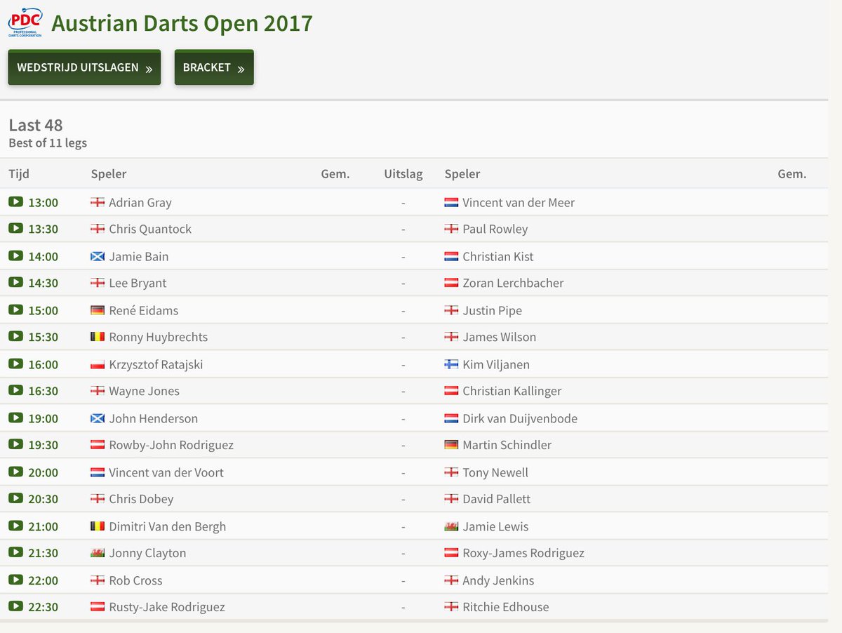 MastercallerNL's tweet photo. Austrian Darts Open start vandaag met 16 eerste ronde wedstrijden op het programma: https://t.co/dU6wnDFsHe
#rtl7darts #AOD2017 #EuroTour https://t.co/EdRdSZEd0q