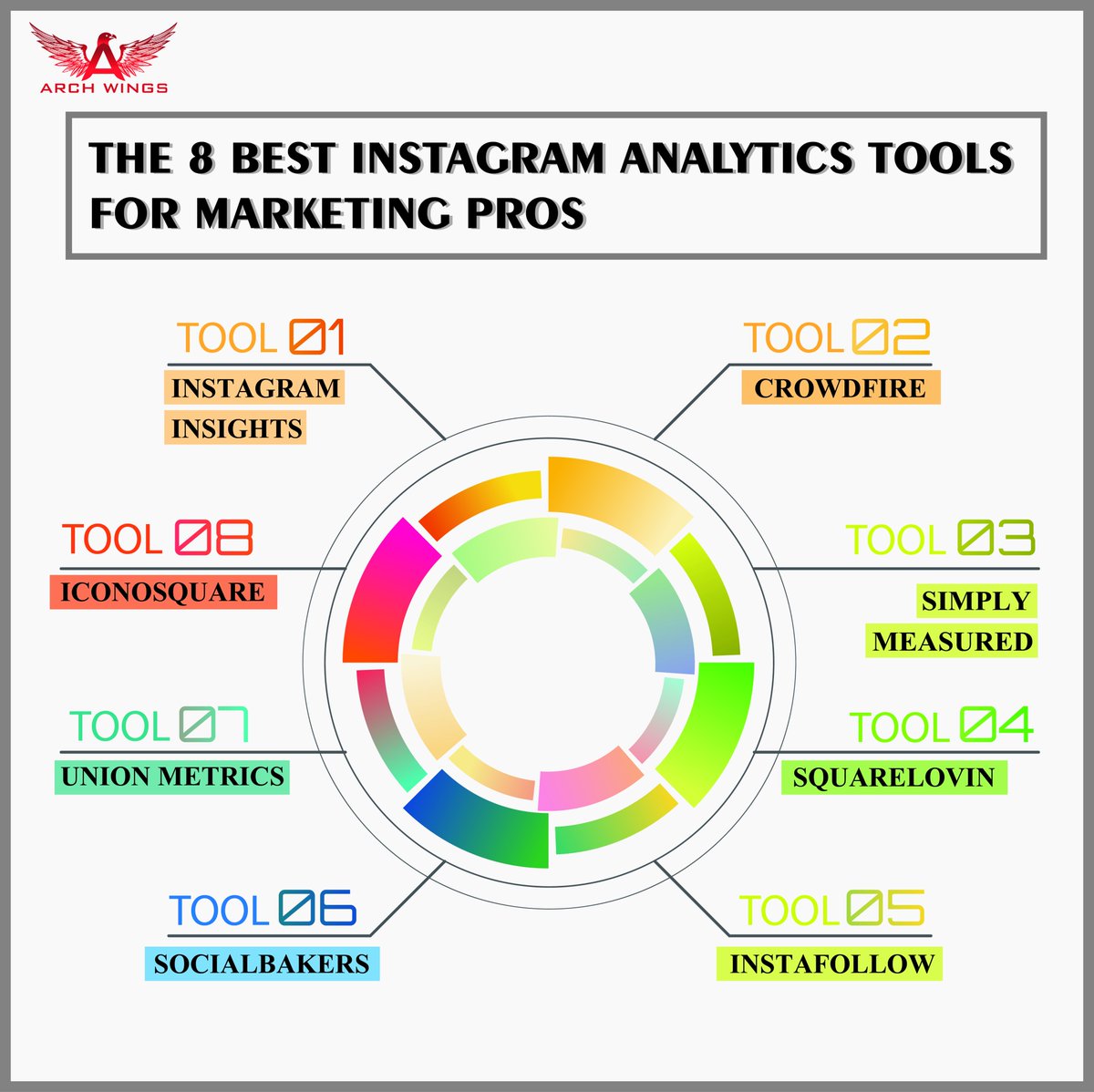 archwingsglobal's tweet photo. Best Instagram Analytics Tools
#infographics #instagram https://t.co/ULRoRKkAwH
