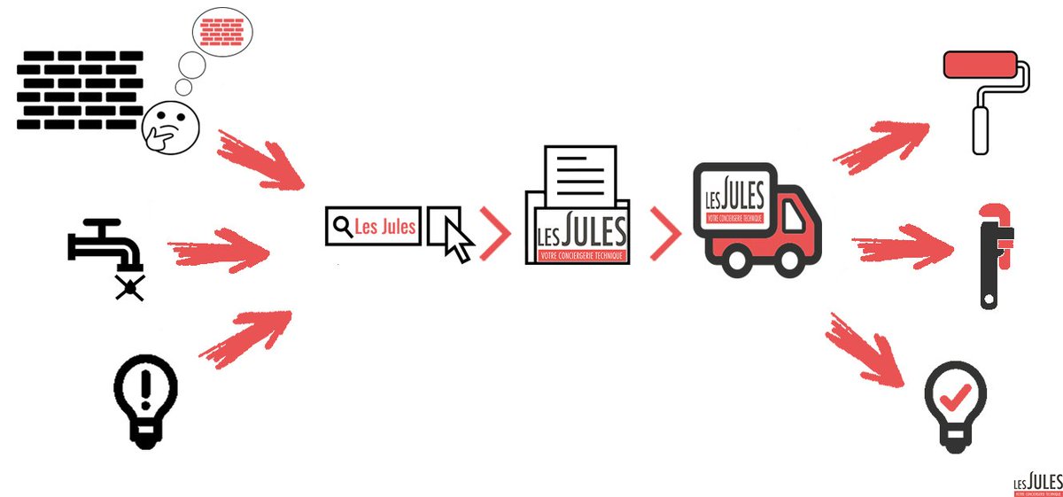 Les Jules tweet media