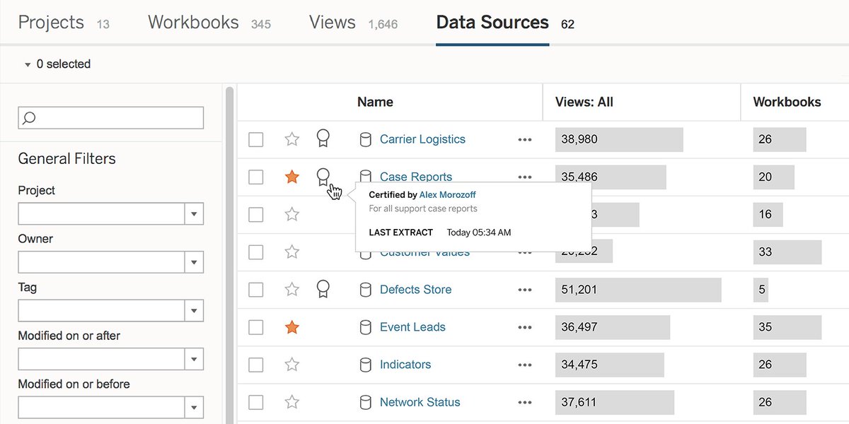 tableau's tweet photo. You've got data &amp; you've got smart people. In Tableau 10.4, join the two with data source certifications: https://t.co/sJLsRI723D https://t.co/iIhcpaEYJz