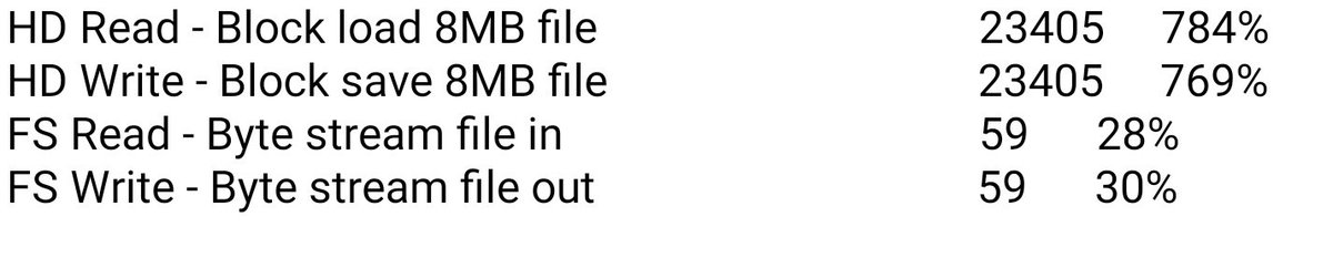 RISCOSbits's tweet image. #PiDesktop #RISC_OS build picture 12: mSATA works with #RISC_OS! Benchmarks are in.