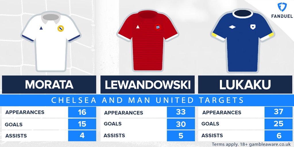 🔴🔵 All three have been linked with #CFC and #MUFC this summer.

They scored 70 goals between them in 16/17, but who would you prefer?
