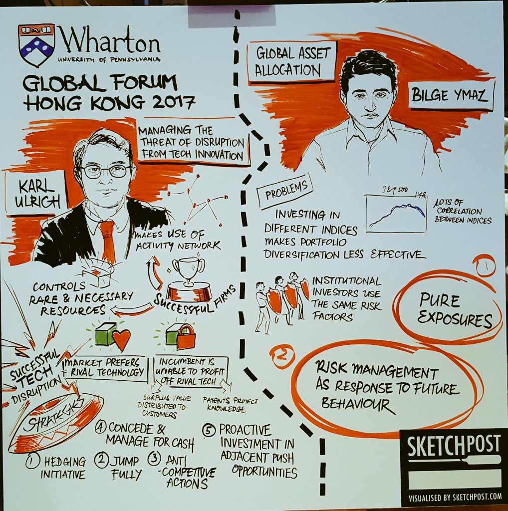 cdeng's tweet photo. Lifetime learning.  The more I learn the less I know.   So appreciative of the amazing faculties, alums, and network of Wharton. https://t.co/qk2fXL8Ro0