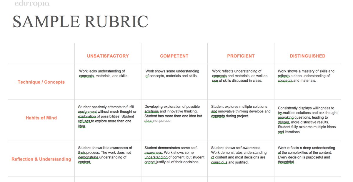 edutopia's tweet photo. Create a rockstar rubric with this editable template: https://t.co/W51OY2doNQ https://t.co/jf00FAkb4z