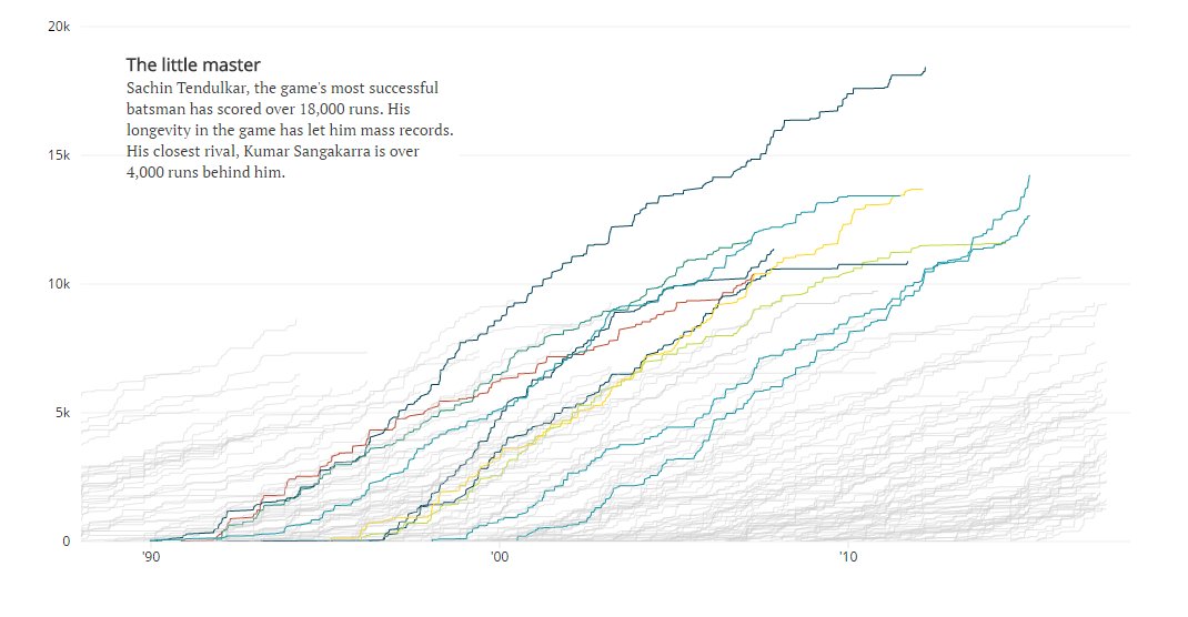 htTweets's tweet photo. #HTinteractive | History of ODI batting: How @imVkohli and @sachin_rt compare https://t.co/p2IoHxLZ34 #CT17
@AbhinashKjha, @manas_sh https://t.co/HY4qjKhptZ