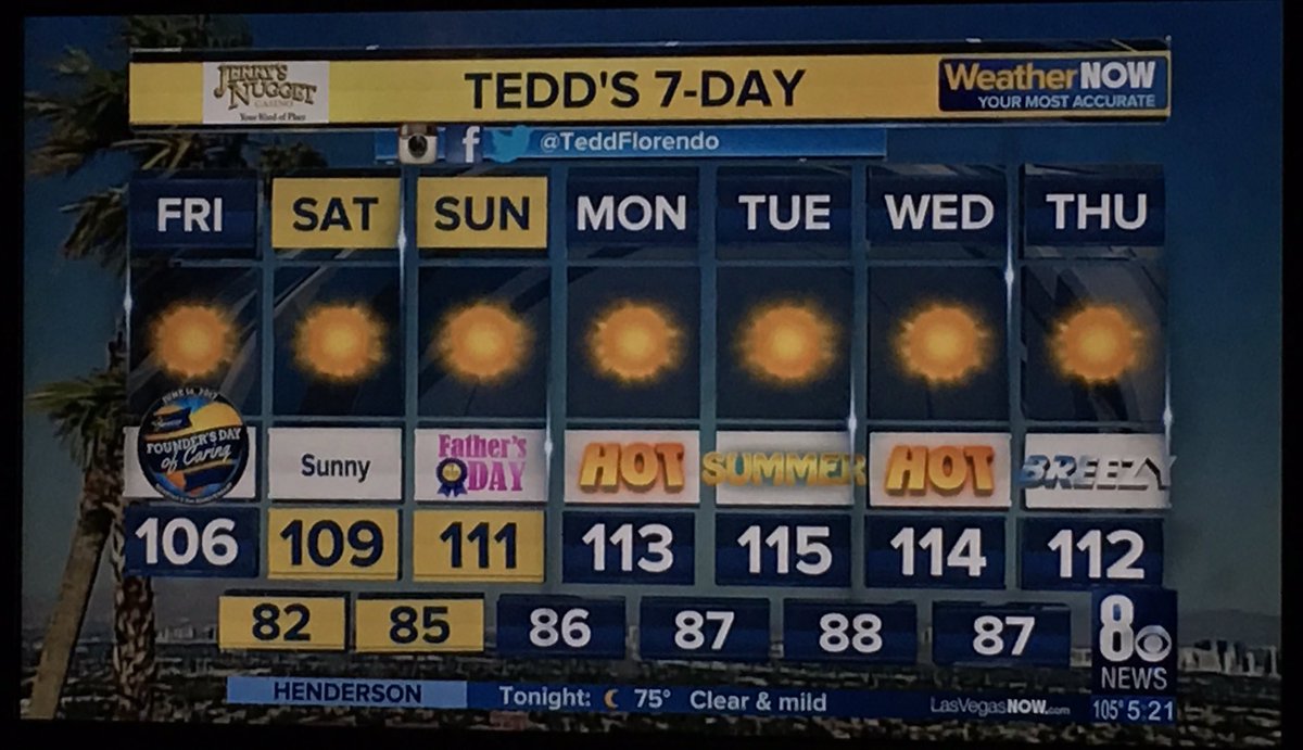 richcarrillo7's tweet photo. A cooling trend starting Wednesday! #breakouttheparka #earlywinter #quicksummer #nvad18 https://t.co/uFi2QTn9Kc