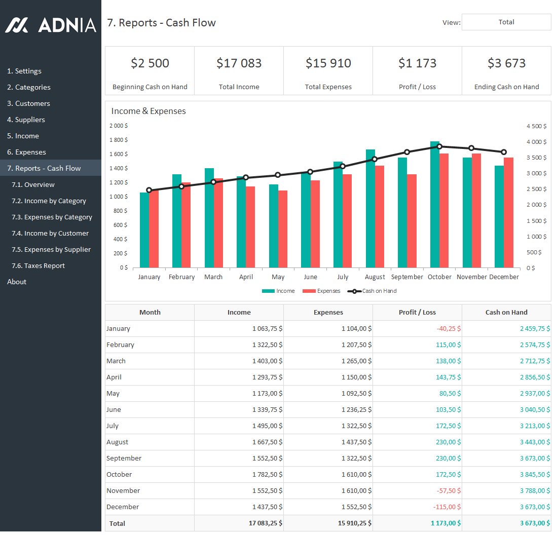 The new version of our Business Finance Management Template is available. Visit AdniaSolutions.com. #ExcelSpreadsheetTemplates