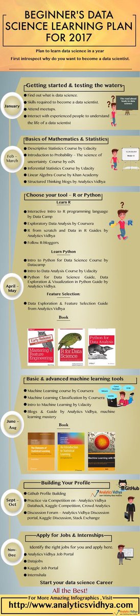 KirkDBorne's tweet image. Learning Plan for beginners in #DataScience: analyticsvidhya.com/blog/2017/01/l… #BigData #MachineLearning #DataScientists by @AnalyticsVidhya