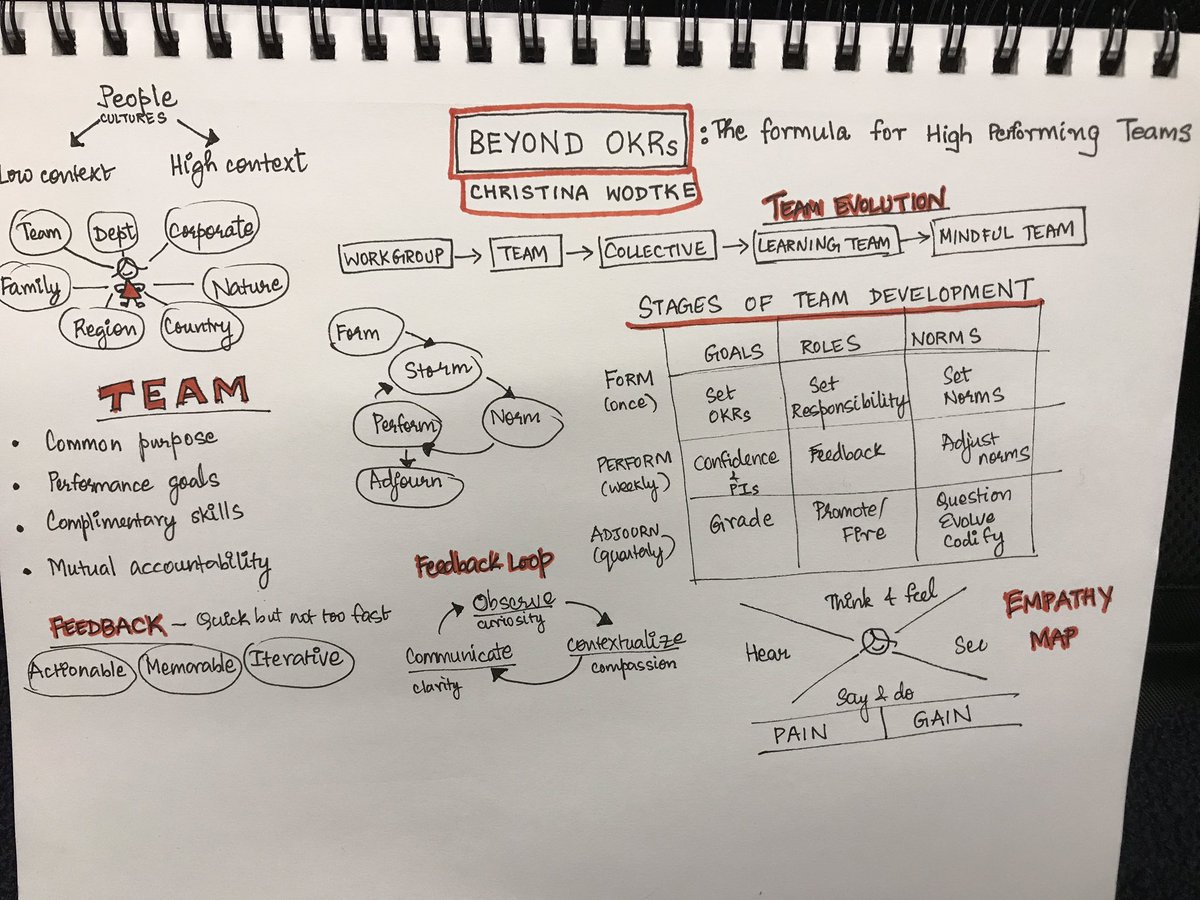 Great talk on building high performing teams by <a href="/cwodtke/">Christina</a> at <a href="/LeanProdMeetup/">Lean Product Meetup</a> <a href="/danolsen/">Dan Olsen</a> #prodmgmt #team