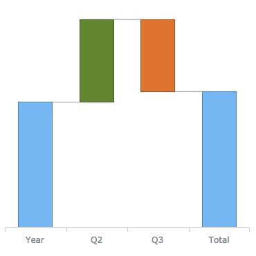 AnyChart's tweet photo. #Chartopedia will teach you when to use the #Waterfall #chart type: https://t.co/JFHtLGU1pZ #dataviz #charting #datascience #visualization https://t.co/PcflrP3mjQ