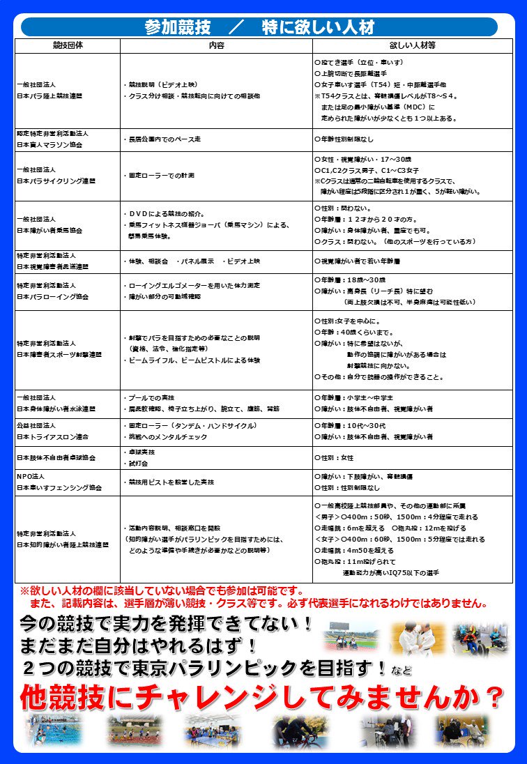 O Xrhsths 日本パラリンピック委員会 Sto Twitter 平成29年7月17日 月 祝 に大阪市長居障がい者スポーツセンターにて 選手 発掘事業 競技転向 新たな挑戦 ねらえ東京パラリンピック を開催します 東京パラリンピックを本気で目指したいアスリートの方