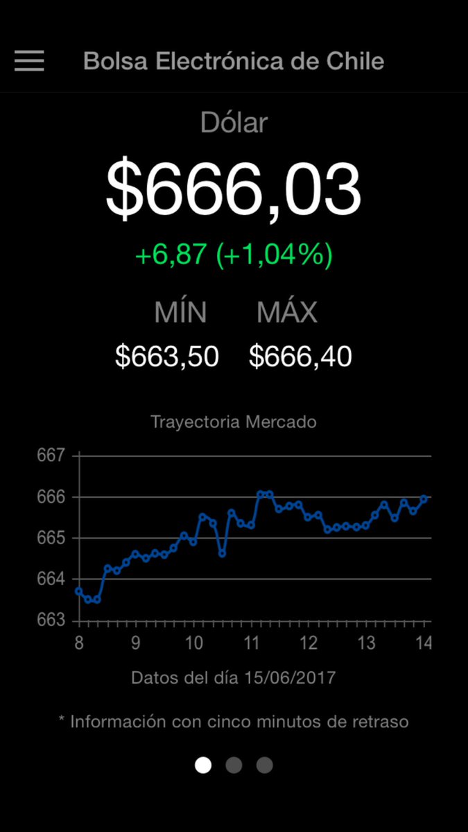 cambiosborex's tweet photo. Repunte del precio del dólar https://t.co/wMaBYABZjQ