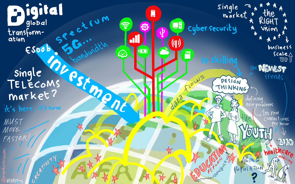 DigitalEU's tweet photo. What's Europe's role in the connected world? Check out this visual summary of the #DA17eu debate by @graphicrecorder #DigitalSingleMarket https://t.co/lnW9bhcYXK