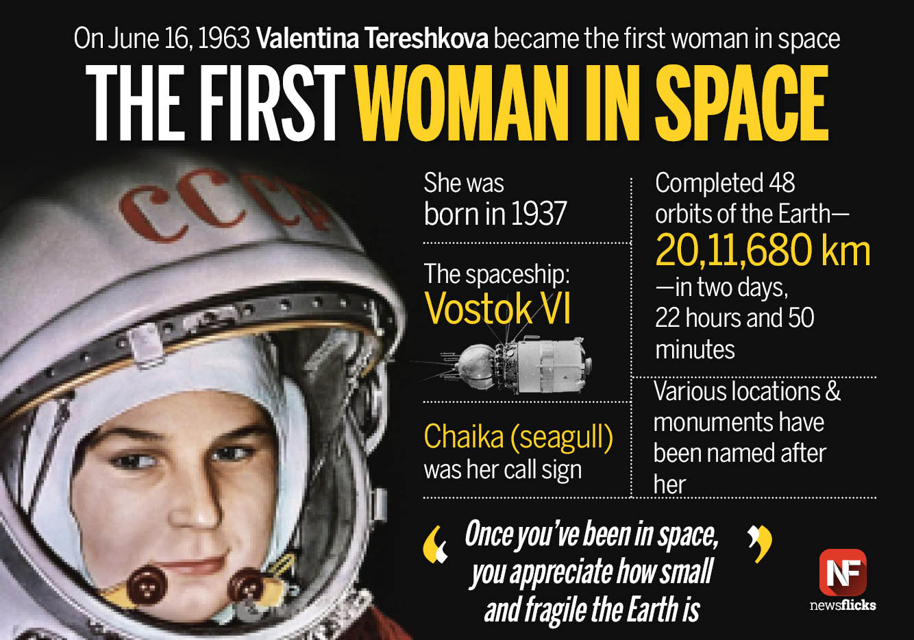 Newsflicks ar Twitter: "Russian astronaut Valentina Tereshkova became the first woman in space on June 16, 1963 https://t.co/QPUGz0T9wq" / Twitter