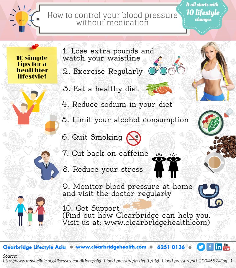 C_LifestyleAsia's tweet photo. How to control your blood pressure without medication
#highbloodpressure #medication #lifestyle #overweight #weightloss #waistline #exercise https://t.co/VtQhOFPV0W