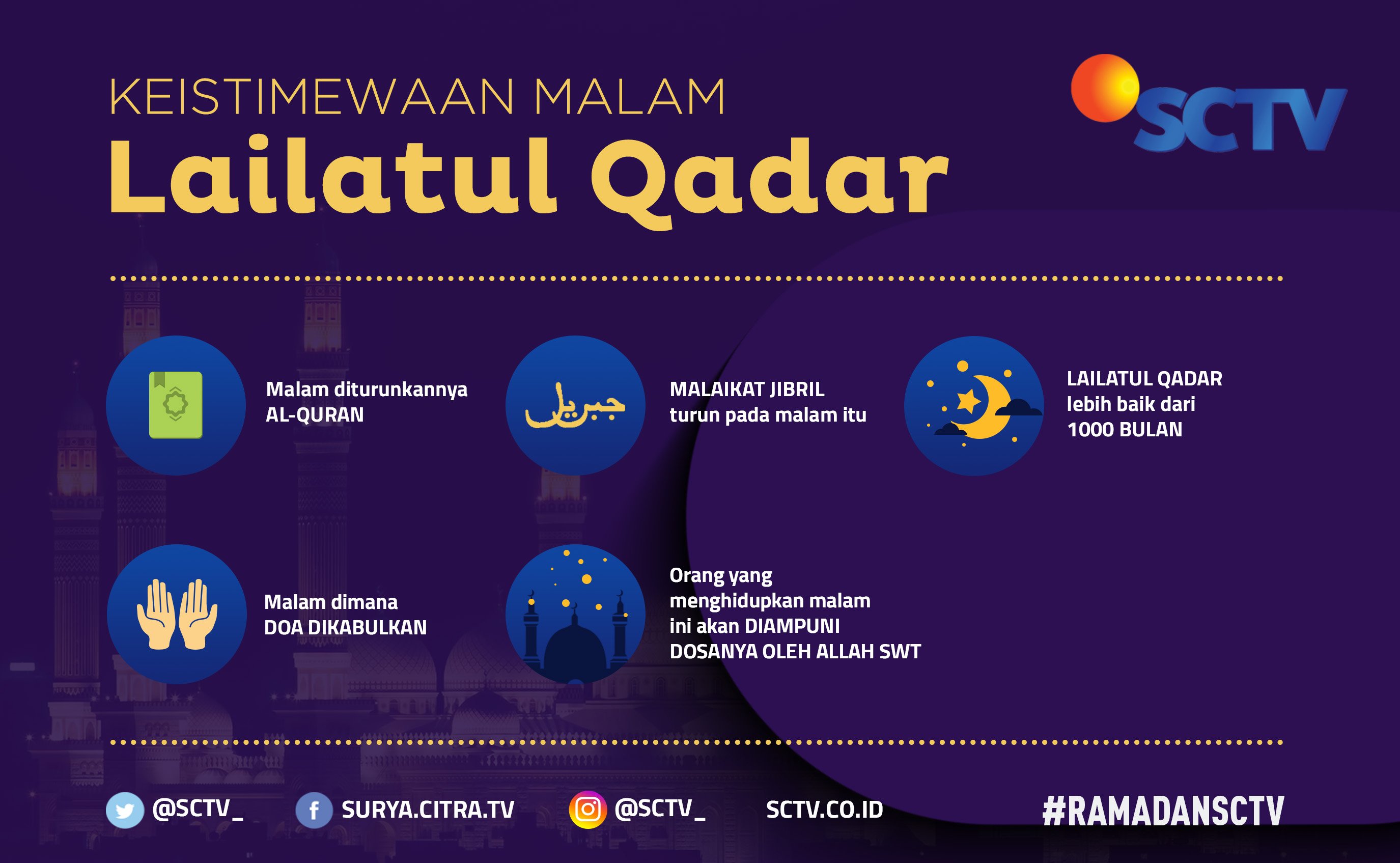 Malam qadar kebaikan lailatul Kapan Malam