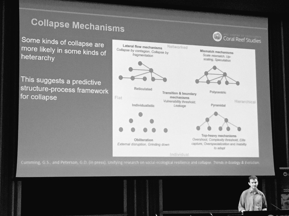 Hannah Markham (@reefscientist) on Twitter photo We need to move from traditional Scheffer hysteresis models of system change to a broader structure & process approach <a href="/gscumming/">Graeme Cumming</a> #Coral17 We need to move from traditional Scheffer hysteresis models of system change to a broader structure & process approach <a href="/gscumming/">Graeme Cumming</a> #Coral17