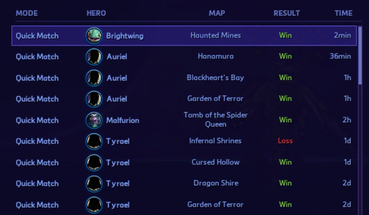 kelligurl's tweet image. Been on a roll lately! Feels good man 🎉 @checkmatehots @ThornCap @Blizzgirl23 #gamingwithfriends #heroesofthestorm #hots #gamergirl